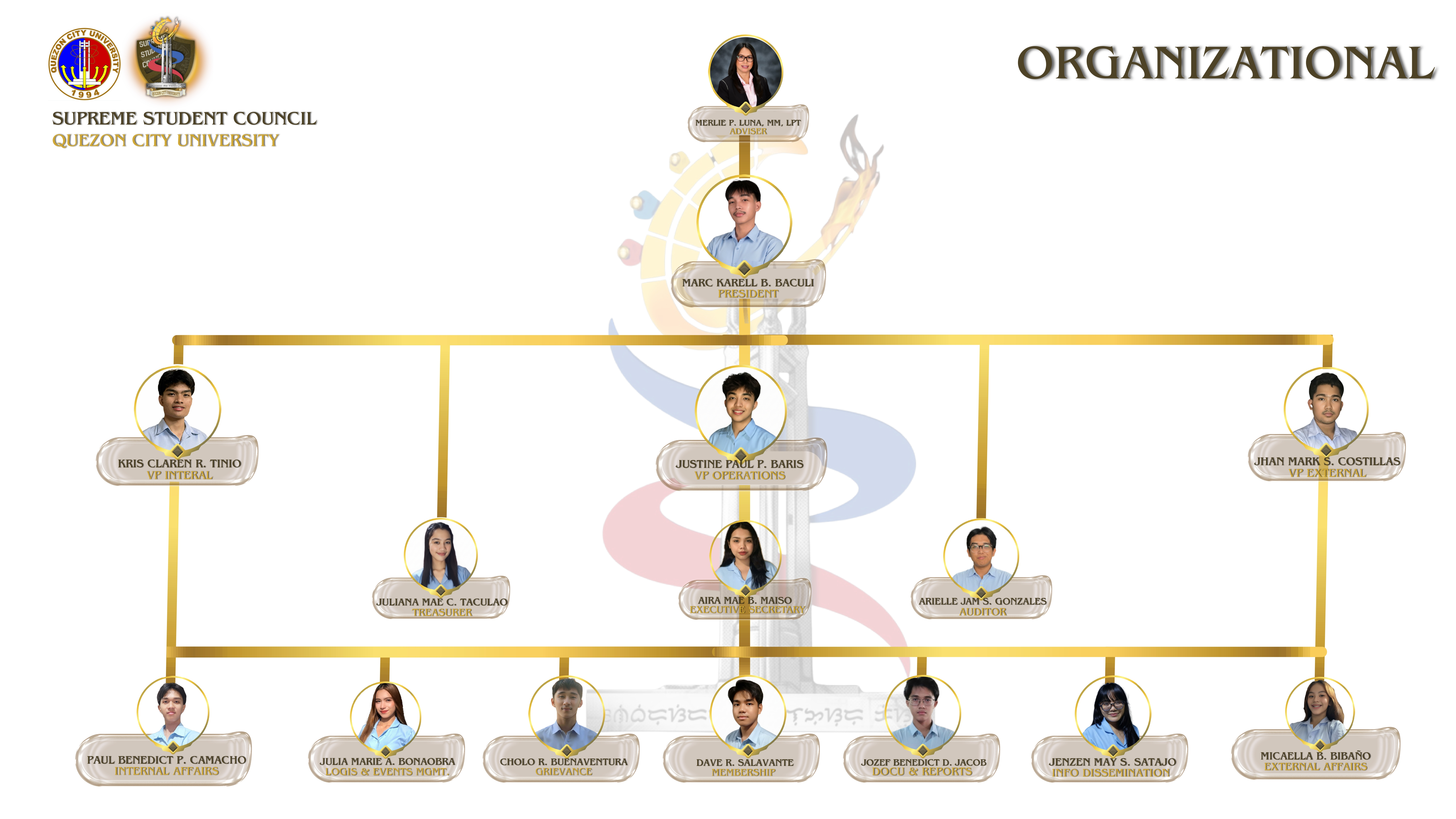 QCU SSC organizational chart for the 2025 – 2027 term. The Executive Council and Legislative Council directories below list the same names and positions as text.